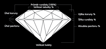Opticko-fyzikální vlastnosti diamantů